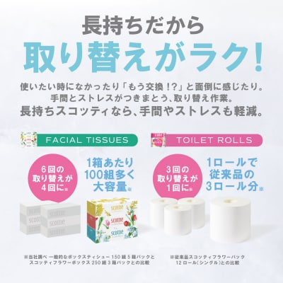 【毎月定期便】ティッシュ 5箱+ トイレットペーパーダブル4ロールスコッティ全6回_186-6710