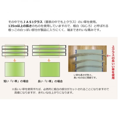 い草上敷き【清正】江戸間4.5畳_022-4480