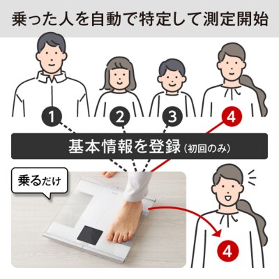 【RD931LWH】タニタ 体組成計インナースキャンデュアル ホワイト|22_tnt-220101b