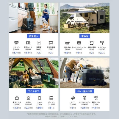 EcoFlow ポータブル電源(容量3,600Wh)DELTA|22_etj-020101