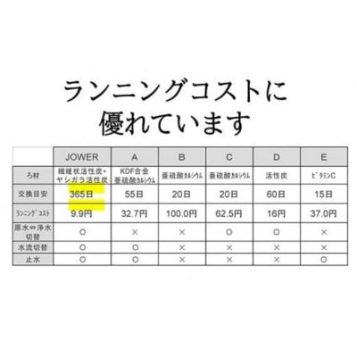 除塩素 シャワーヘッド JOWER 白 / 浄水 塩素除去 JS217-W 水生活製作所