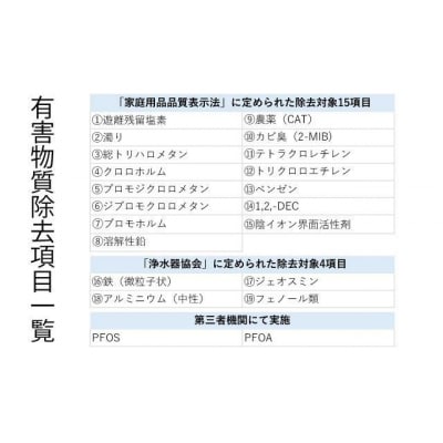 浄水器 カートリッジ 交換 アンダーシンクタイプ  磨水5/PFAS除去 水生活製作所