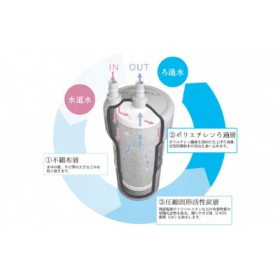 浄水器 カートリッジ 交換 アンダーシンクタイプ  磨水5/PFAS除去 水生活製作所
