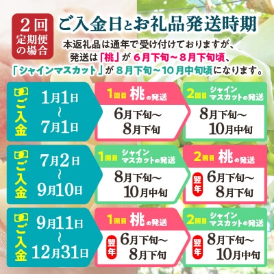 【発送月固定定期便】2026年発送 山梨フルーツ旬の果物 桃+シャインマスカット 全2回