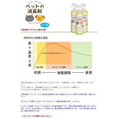 KIN NO CHIKARA　ペットの消臭剤