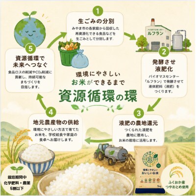 環境にやさしいおいしいお米 つやおとめ 5kg×1袋(みやま市)