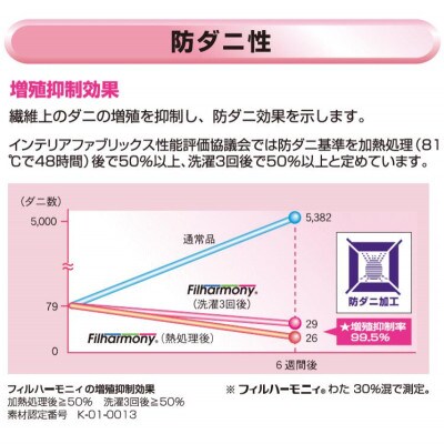 防ダニ 合い掛け布団 シングルサイズ S71