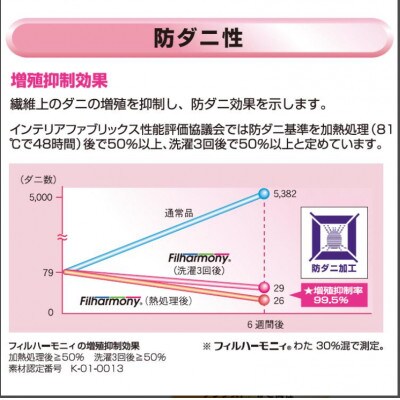 防ダニ 敷きパッド セミダブルサイズ S78