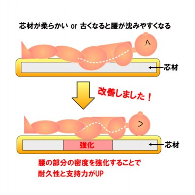 防ダニ 三層式敷き布団 ダブルサイズ S82