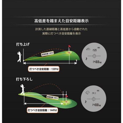 【アウトレット品】Shot Navi Laser Sniper X1 Fit2 1000《ブラック》