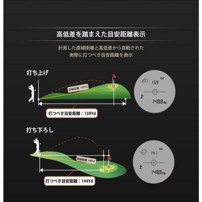 Shot Navi Laser Sniper X1 Fit2 1000 ブラック  ゴルフ 距離計