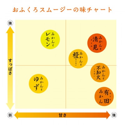 【早和果樹園】おふくろスムージー お楽しみセット12本入|飲むゼリー
