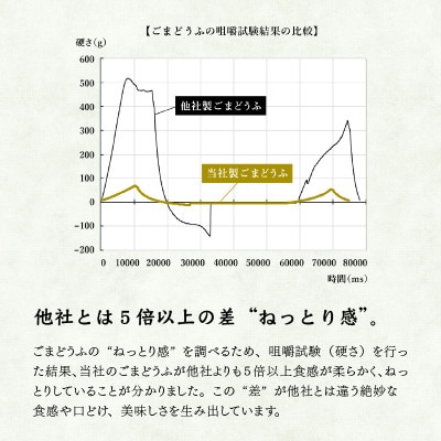 永平寺 幸家のごまどうふ5本詰合せ(白3本・黒2本)