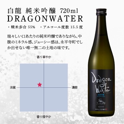 白龍 DRAGONWATER 720ml