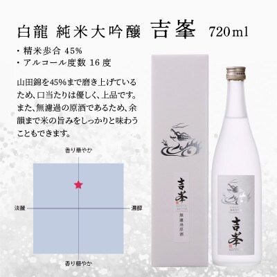 白龍 純米大吟醸吉峯 720ml