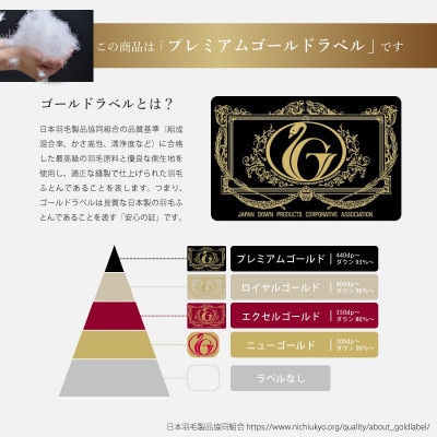 『ふんわりここちよい』羽毛掛ふとん★★★★★★プレミアム・6つ星　ポーランド産マザーグース95%