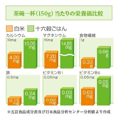【はくばく】十六穀ごはん無菌パック36食分