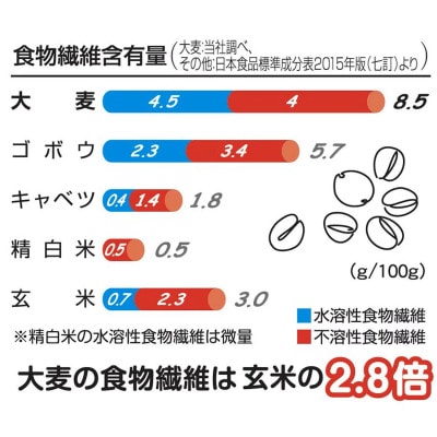 【はくばく】純麦スタンドパック(50g×12本)×6袋
