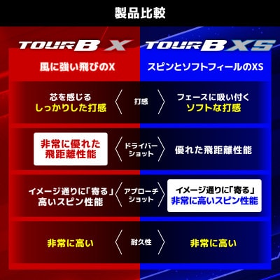 【2026年モデル】ゴルフボール ブリヂストン TOUR B X イエロー 2ダース