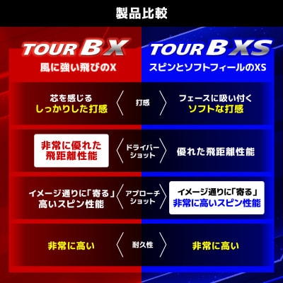 【2026年モデル】ゴルフボール ブリヂストン TOUR B XS ホワイト 7ダース