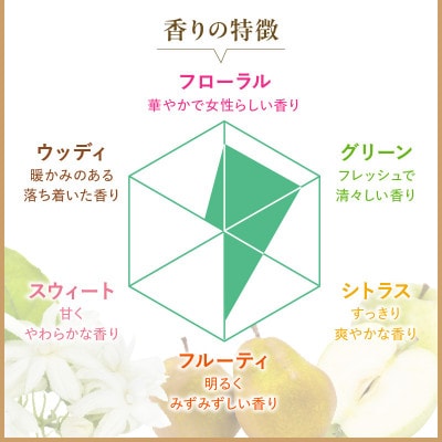 ソフラン アロマリッチ Ellie(エリー) つめかえ用1,300ml×3個