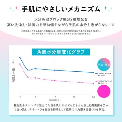 CHARMY Magica 手肌プラス 除菌 シトラス&アールグレイの香 詰替え650ml×12個