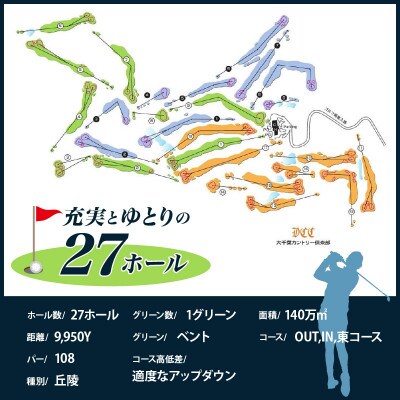 大千葉カントリー倶楽部1Rセルフプレー券【土日祝・特日】2枚