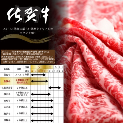 九州が誇るブランド牛!佐賀牛スライス　しゃぶしゃぶすき焼き用　300g_SS419