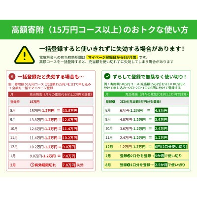 【三重県度会町産】再生可能エネルギー 電気料金お支払いサポート(60,000円分)