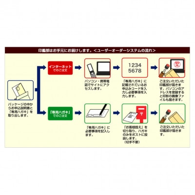 魚梁瀬杉 ネーム印【400】