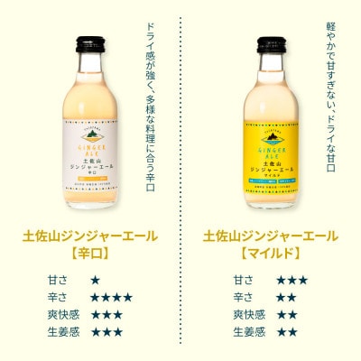 土佐山ドリンク飲み比べ12本セット