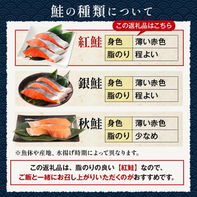 厚切り紅鮭一尾 9切れ×4パック 計36切れ 旨味抜群!! 甘塩紅鮭1尾 切り身 F4F-5432