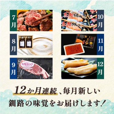 【定期便 12か月】釧路市を感じる定期便 保存食 スイーツ 豚丼 牛 うに ウニ F5F-0001