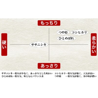 令和7年産 ヨシ腐葉土米 ササニシキ 精米4kg