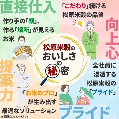 【令和8年産先行受付】2026年11月以降発送予定 さんさんまる 精米 10kg(5kg×2)