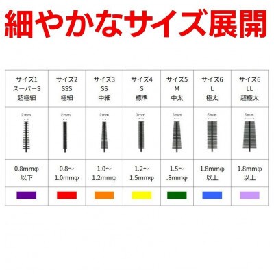 歯間ブラシ サイズS(標準)(15本)×2セット　クリアデント　