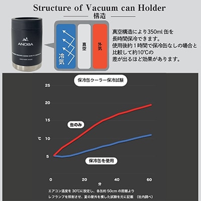 ANOBA バキューム缶ホルダー ブラック ビールの保冷やキャンプ・アウトドア・宅飲みでも