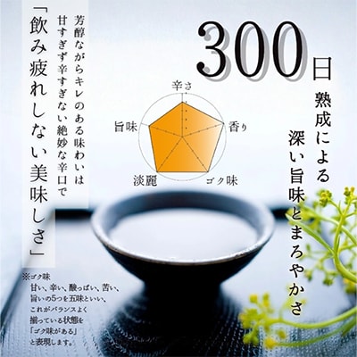 天野酒大吟醸720ml