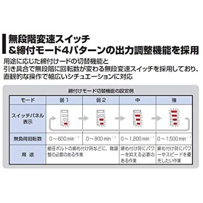 コードレスインパクトレンチ CIW61100