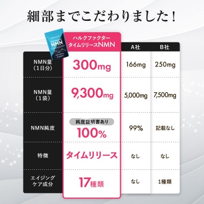 ハルクファクター タイムリリース NMN 9300mg 31日分 エイジングケア 美容 サプリ 国産