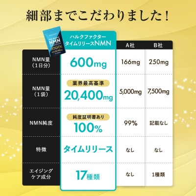 ハルクファクター タイムリリース NMN 20400mg 34日分 エイジングケア サプリ 国産