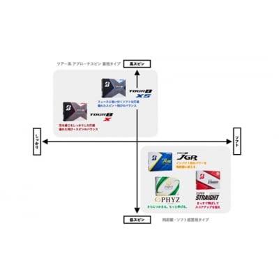 1ダース PHYZ ファイズ ホワイト ゴルフボール ブリヂストン