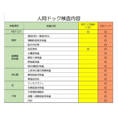 T330-02 PET/CT検診 ～中濃厚生病院での人間ドック～