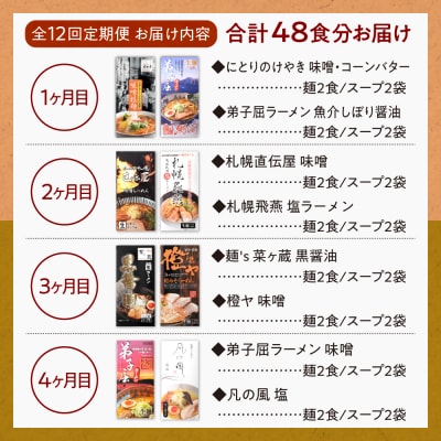 札幌ラーメン満喫セット【定期12回】_hs145-003