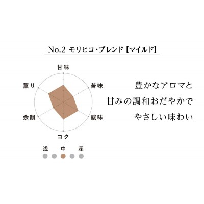 No.2 モリヒコ・ブレンド【マイルド】　60g×6　合計360g_hs017-361