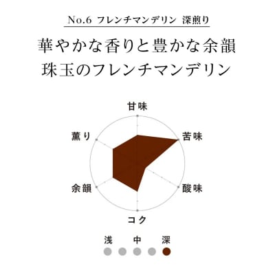 No.6 フレンチマンデリン　60g×2　合計120g_hs017-378