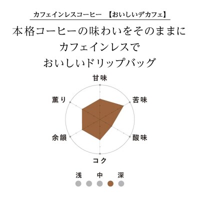 カフェインレスコーヒー【おいしいデカフェ】ドリップバッグ　12袋_hs017-406