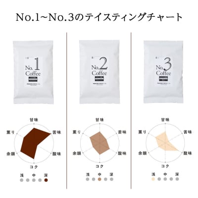 森彦 コーヒー豆6種類詰め合わせセット No.1～No.6　合計6袋　360g_hs017-414