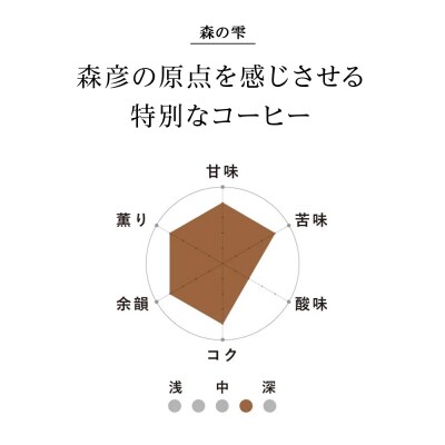 コーヒー豆セット　No.1 モリヒコ・ブレンド【フレンチ】と森の雫合計240g_hs017-416