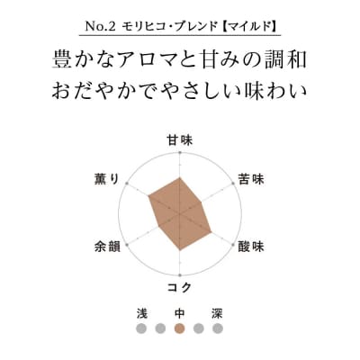 コーヒー豆セット　No.2 モリヒコ・ブレンド【マイルド】と森の雫 合計120g_hs017-418